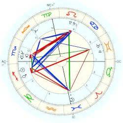 versace natal chart|LUNA® .